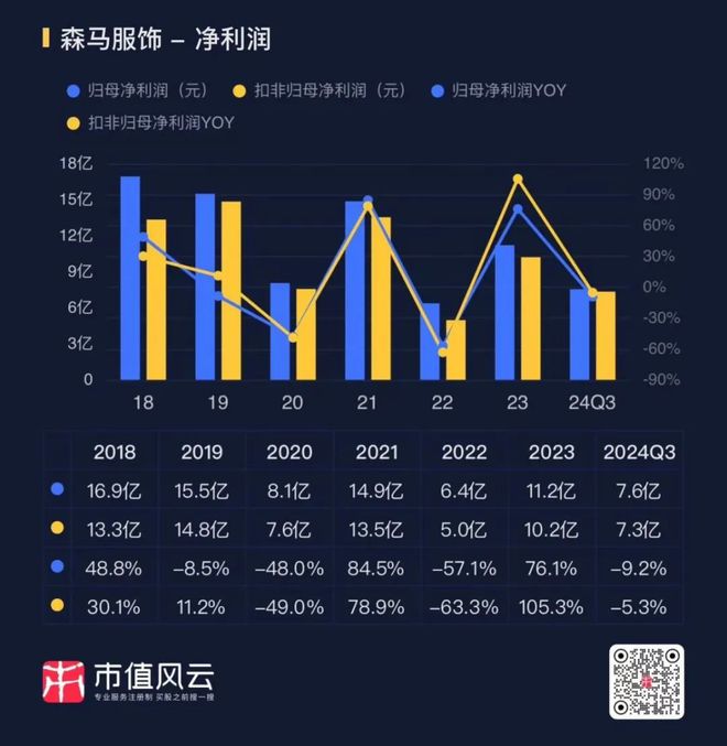 新春看消费之纺织服饰:电商、直播、品牌、代工碰撞融合等风来(图23) 新春看消费之纺织服饰:电商、直播、品牌、代工碰撞融合等风来(图23)
