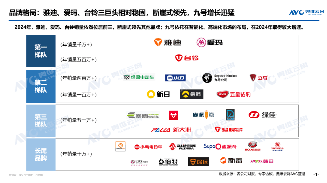 品牌格局(图1)