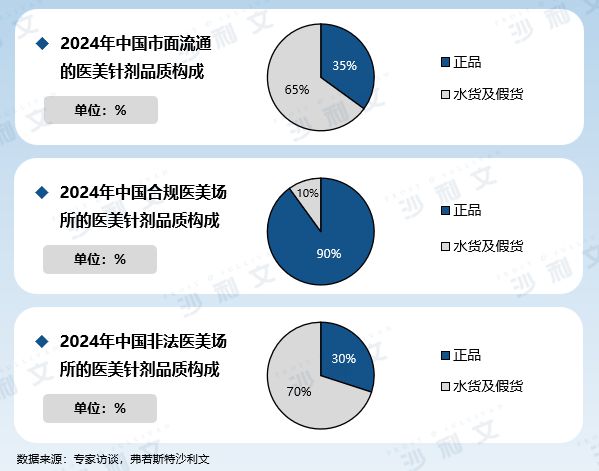 沙利文联合原肌美塑发布《2024年中国轻医美产品行业白皮书(图1) 沙利文联合原肌美塑发布《2024年中国轻医美产品行业白皮书(图1)