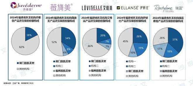 沙利文联合原肌美塑发布《2024年中国轻医美产品行业白皮书(图2) 沙利文联合原肌美塑发布《2024年中国轻医美产品行业白皮书(图2)