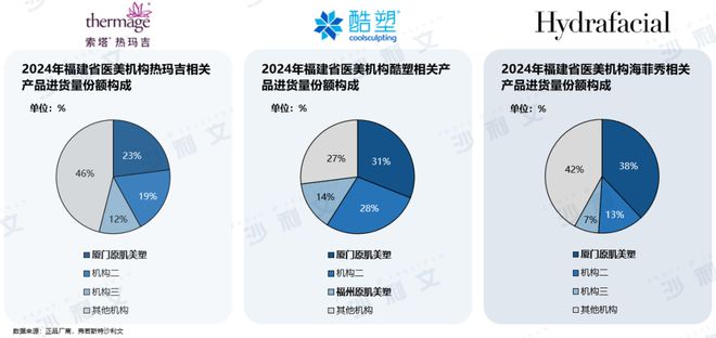 沙利文联合原肌美塑发布《2024年中国轻医美产品行业白皮书(图3) 沙利文联合原肌美塑发布《2024年中国轻医美产品行业白皮书(图3)