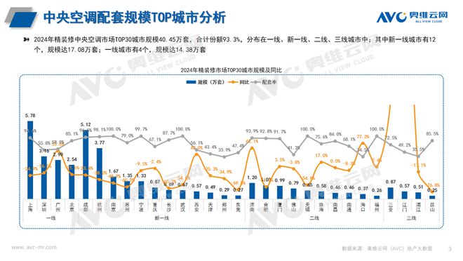 年报专题 2024年中国房地产精装修中央空调市场总结与展望(图3)