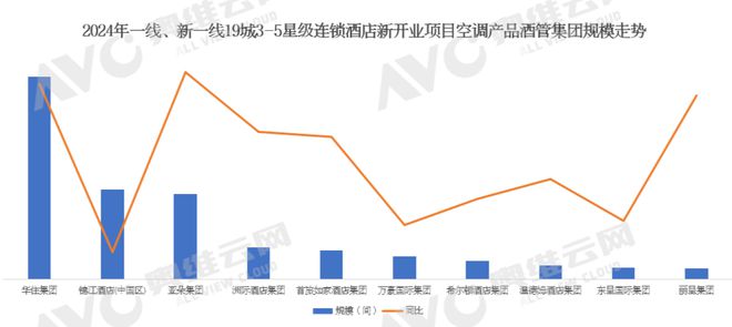 年报专题 2024年中国精装修市场空调产品数据解读（含榜单）(图4)