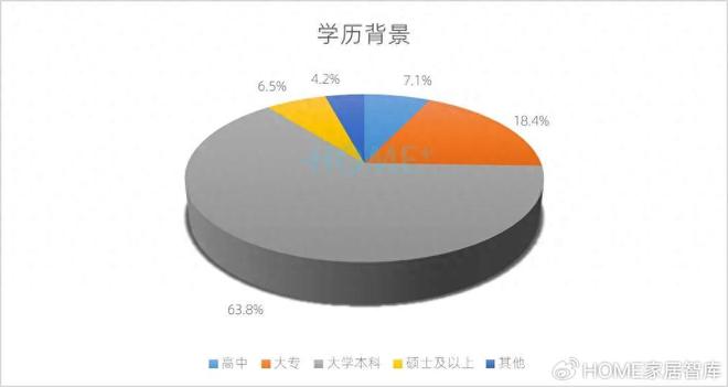 HOME家饰界|2025年中国家居建材行业消费趋势研究正式发布(图1) HOME家饰界|2025年中国家居建材行业消费趋势研究正式发布(图1)