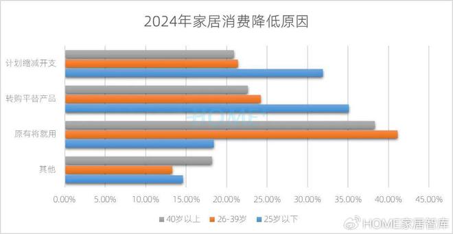 HOME家饰界|2025年中国家居建材行业消费趋势研究正式发布(图4) HOME家饰界|2025年中国家居建材行业消费趋势研究正式发布(图4)