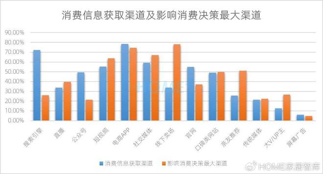 HOME家饰界|2025年中国家居建材行业消费趋势研究正式发布(图10) HOME家饰界|2025年中国家居建材行业消费趋势研究正式发布(图10)