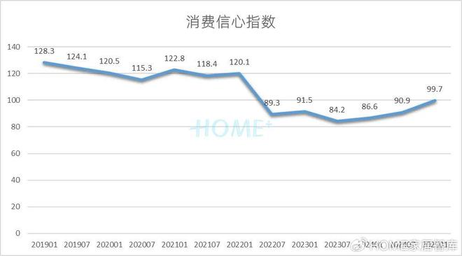 HOME家饰界|2025年中国家居建材行业消费趋势研究正式发布(图6) HOME家饰界|2025年中国家居建材行业消费趋势研究正式发布(图6)
