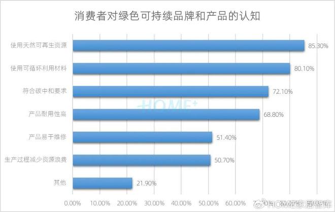 HOME家饰界|2025年中国家居建材行业消费趋势研究正式发布(图14) HOME家饰界|2025年中国家居建材行业消费趋势研究正式发布(图14)