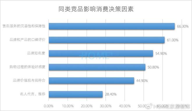 HOME家饰界|2025年中国家居建材行业消费趋势研究正式发布(图12) HOME家饰界|2025年中国家居建材行业消费趋势研究正式发布(图12)