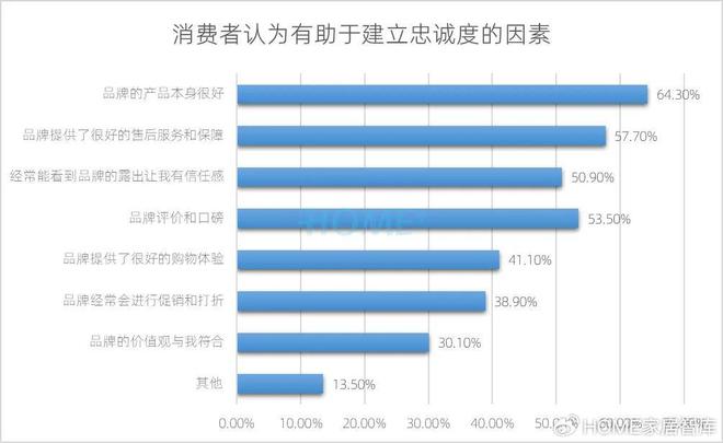 HOME家饰界|2025年中国家居建材行业消费趋势研究正式发布(图18) HOME家饰界|2025年中国家居建材行业消费趋势研究正式发布(图18)