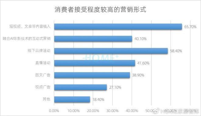 HOME家饰界|2025年中国家居建材行业消费趋势研究正式发布(图17) HOME家饰界|2025年中国家居建材行业消费趋势研究正式发布(图17)
