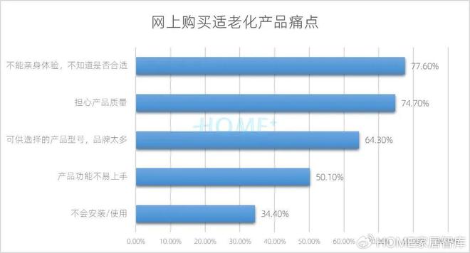HOME家饰界|2025年中国家居建材行业消费趋势研究正式发布(图24) HOME家饰界|2025年中国家居建材行业消费趋势研究正式发布(图24)