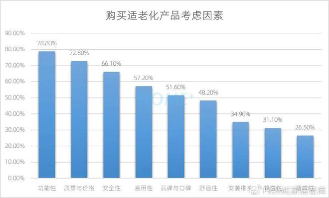 HOME家饰界|2025年中国家居建材行业消费趋势研究正式发布(图23) HOME家饰界|2025年中国家居建材行业消费趋势研究正式发布(图23)