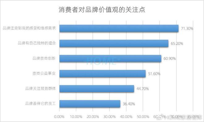 HOME家饰界|2025年中国家居建材行业消费趋势研究正式发布(图22) HOME家饰界|2025年中国家居建材行业消费趋势研究正式发布(图22)