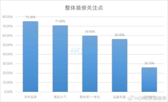 HOME家饰界|2025年中国家居建材行业消费趋势研究正式发布(图25) HOME家饰界|2025年中国家居建材行业消费趋势研究正式发布(图25)