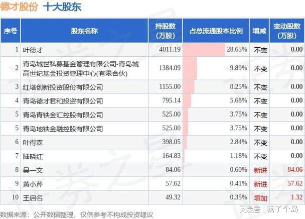 德才股份:从百亿市值到巨亏2亿装饰巨头的坠落与挣扎(图4) 德才股份:从百亿市值到巨亏2亿装饰巨头的坠落与挣扎(图4)