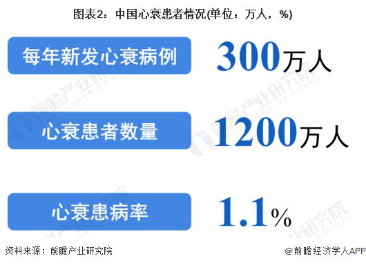2024年中国人工心脏行业发展现状及竞争格局分析 中国仅有4家企业生产【组图】(图2) 2024年中国人工心脏行业发展现状及竞争格局分析 中国仅有4家企业生产【组图】(图2)