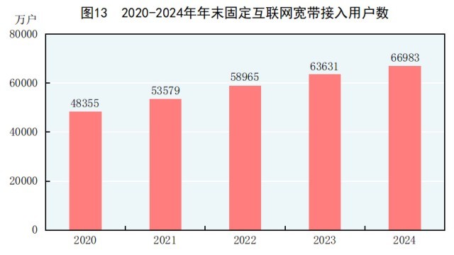 受权发布｜中华人民共和国2024年国民经济和社会发展统计公报(图16)