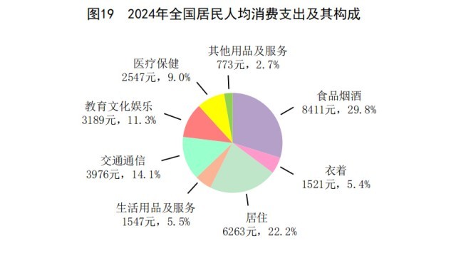 受权发布｜中华人民共和国2024年国民经济和社会发展统计公报(图13)