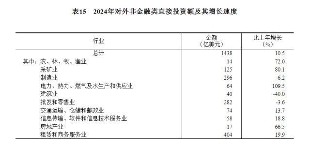 受权发布｜中华人民共和国2024年国民经济和社会发展统计公报(图20)