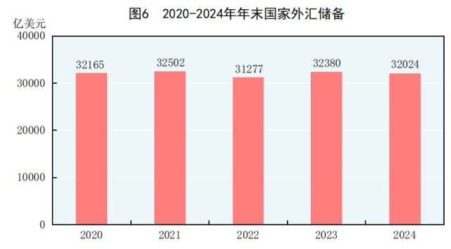 受权发布｜中华人民共和国2024年国民经济和社会发展统计公报(图5)