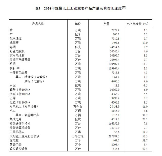 受权发布｜中华人民共和国2024年国民经济和社会发展统计公报(图9)