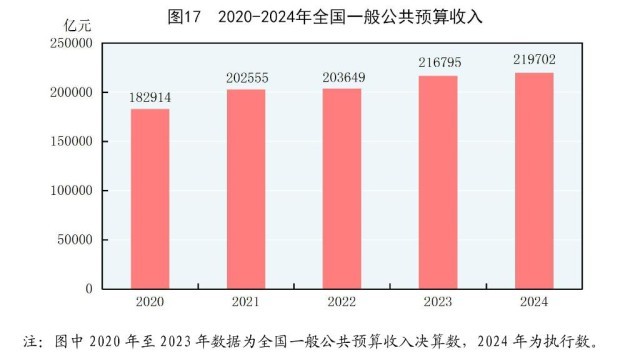 受权发布｜中华人民共和国2024年国民经济和社会发展统计公报(图21)