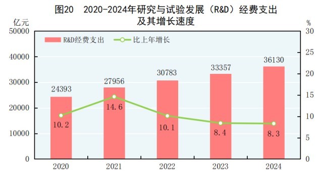 受权发布｜中华人民共和国2024年国民经济和社会发展统计公报(图25)