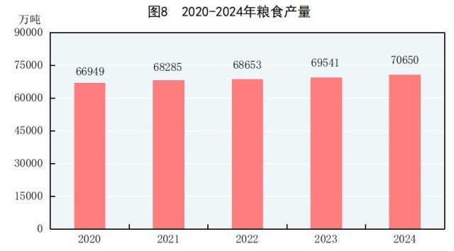 受权发布｜中华人民共和国2024年国民经济和社会发展统计公报(图7)