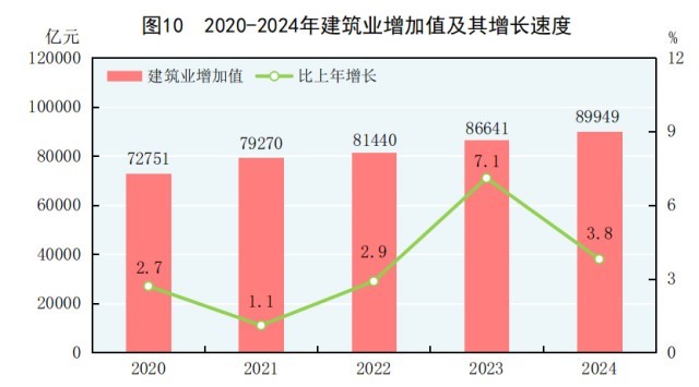 受权发布｜中华人民共和国2024年国民经济和社会发展统计公报(图11)