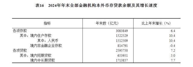 受权发布｜中华人民共和国2024年国民经济和社会发展统计公报(图22)