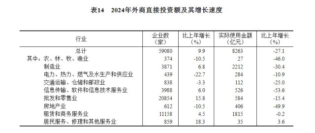 受权发布｜中华人民共和国2024年国民经济和社会发展统计公报(图19)