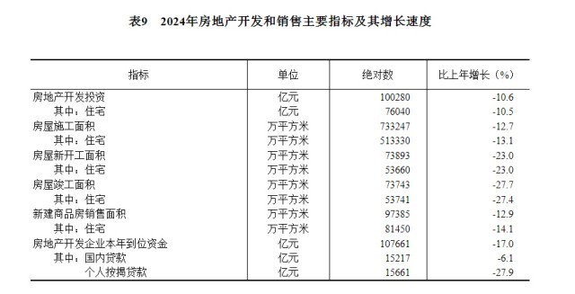 受权发布｜中华人民共和国2024年国民经济和社会发展统计公报(图18)