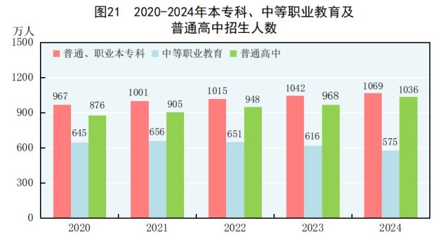 受权发布｜中华人民共和国2024年国民经济和社会发展统计公报(图27)