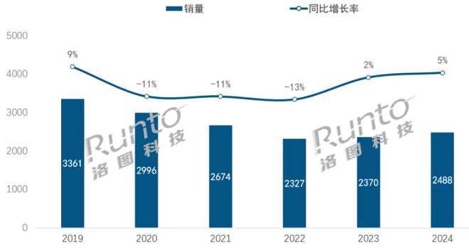 2024中国蓝牙音箱销额增长84% 哈曼卡顿市场第一(图1) 2024中国蓝牙音箱销额增长84% 哈曼卡顿市场第一(图1)