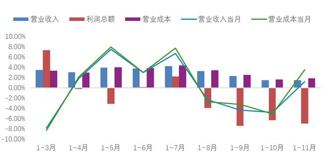 2024年我国家纺行业整体平稳运行内外贸均保持增长态势(图2)