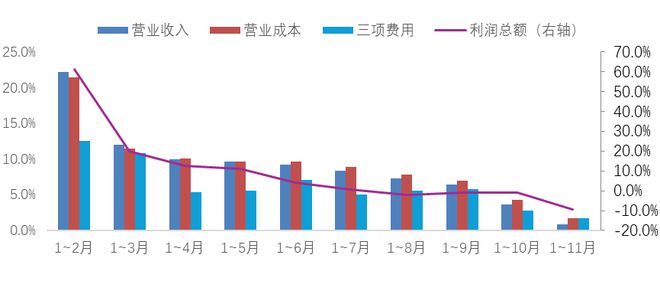 2024年我国家纺行业整体平稳运行内外贸均保持增长态势(图5)