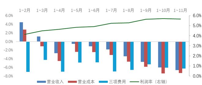 2024年我国家纺行业整体平稳运行内外贸均保持增长态势(图4)