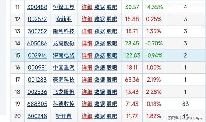 28最新获机构调研个股名单一股被216家机构集体调研。(图2)