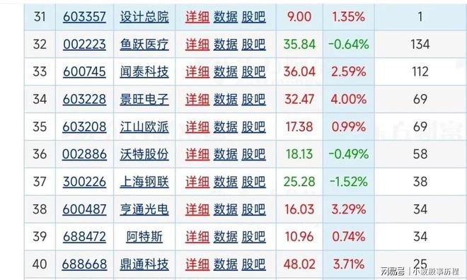 28最新获机构调研个股名单一股被216家机构集体调研。(图4)